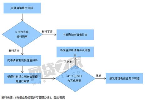 网商银行—简介篇 - 知乎