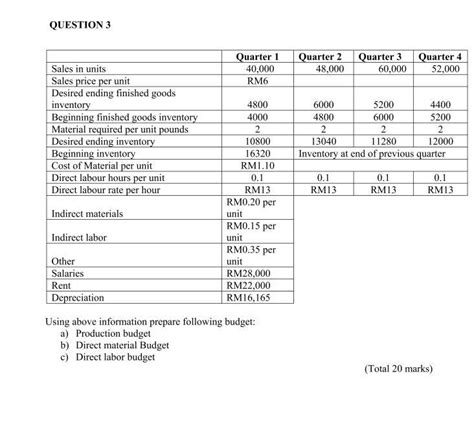 Image result for Production Budget Problem Question