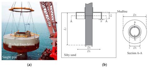 JMSE | Special Issue : Advances in Offshore Foundations and Anchoring ...