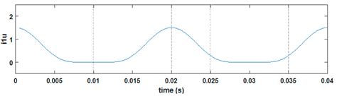 Circulating Current Reduction in MMC-HVDC System Using Average Model