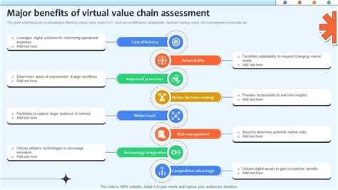 Virtual Value Chain 的图像结果
