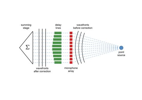 Image result for Diffraction Grating Problems