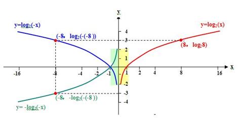绘制多指标ROC曲线-生信自学网