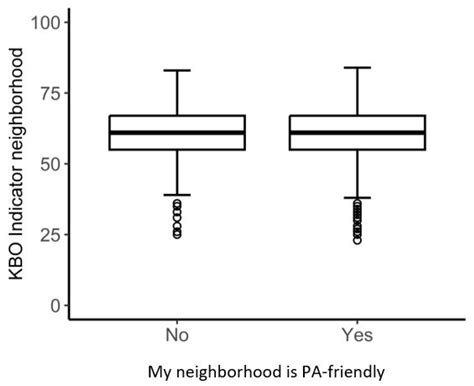 Physical Activity Friendliness of Neighborhoods: Do Subjective and ...