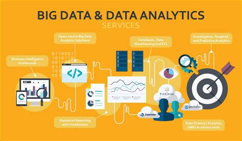 Big Data Application Examples 的图像结果
