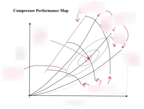 Compressor Stall Map 的图像结果
