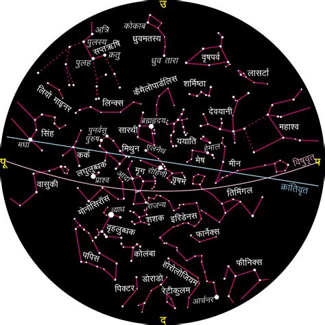 आकाशीय मानचित्र | Aryabhatta Research Institute of Observational Sciences