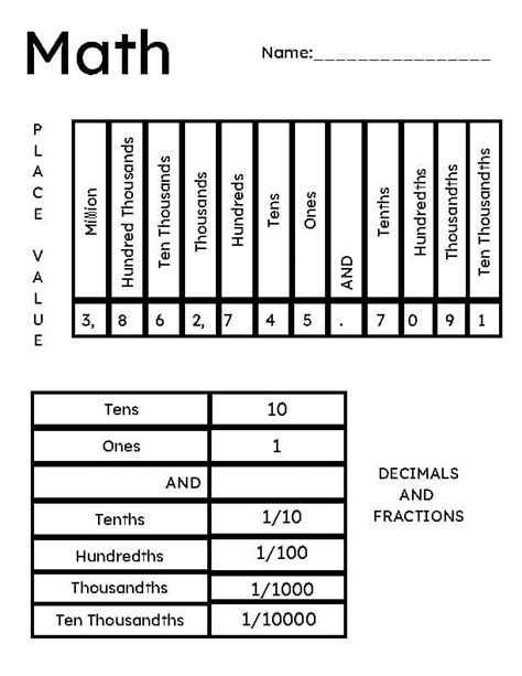Image result for 5th Grade Math Cheat Sheet