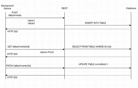 Image result for Http Send of Table Runners Java