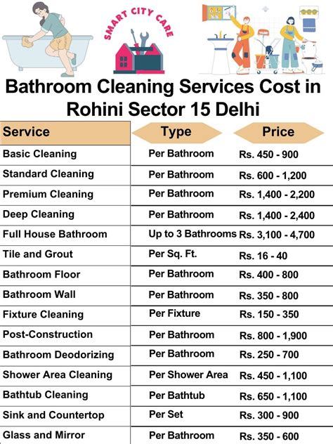Top Cleaning Services in Rohini Sector 15