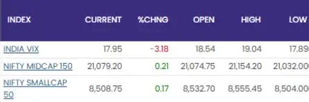 US Stock Markets | Dow Jones: US stocks open mixed after sharp rally ...