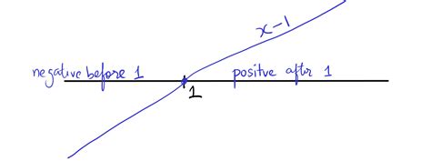 Image result for Wavy Curve Method Basic