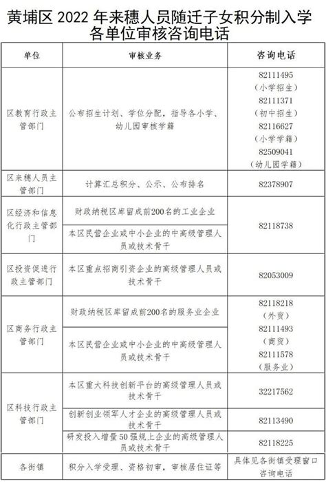 2022广州黄埔区积分入学咨询电话汇总 - 知乎