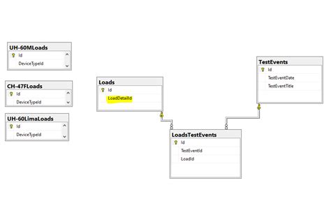 Image result for SQL Database Schema Table