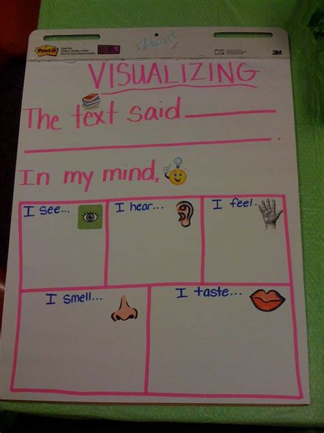 Image result for Visualization Activity