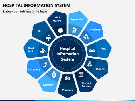 Hospital Information System Machine 的图像结果