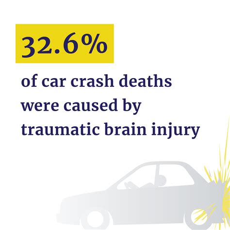 Car Accident Head Injury Statistics in the U.S. | InjuryClaimCoach