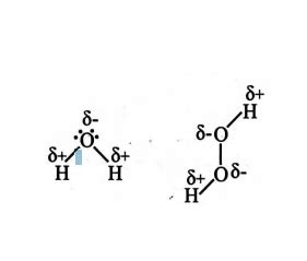Which of the following is the correct order of strength of H- bonding ...