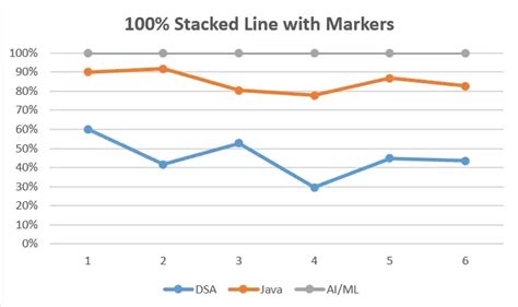 Excel Line Graph Tutorial 的图像结果