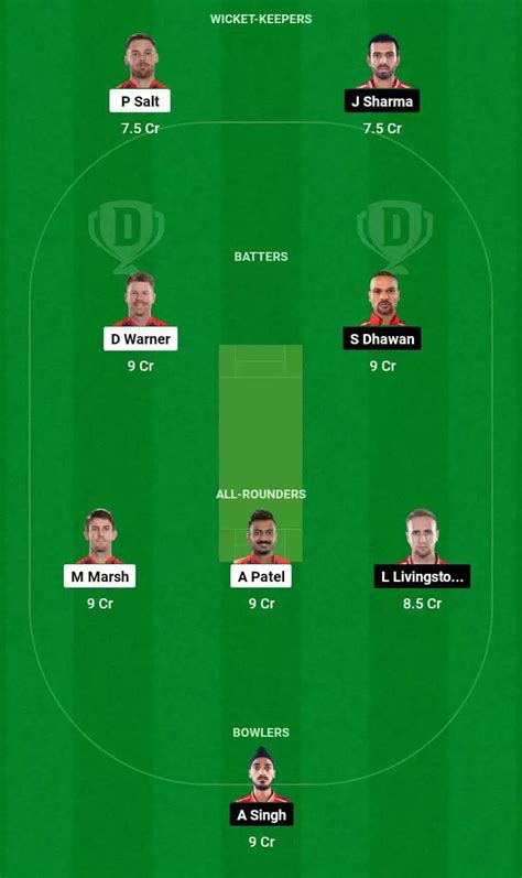 DC vs PBKS Dream11 Prediction Today, IPL 2023 Fantasy Cricket Tips ...