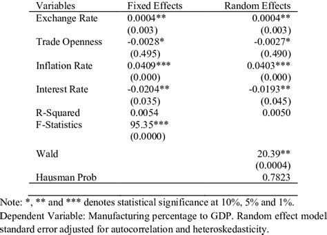 Fixed and Random Effects Explained 的图像结果