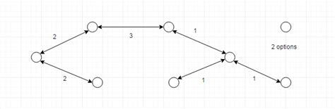 Image result for Discrete Math Minimum Spanning-Tree