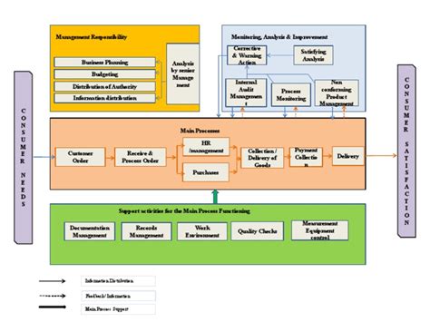 QMS Process 的图像结果