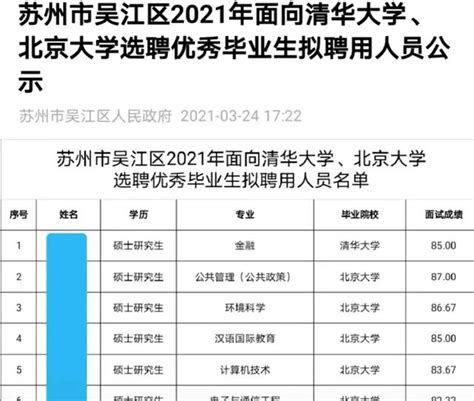 重磅！2022上海高校毕业生工资排名发布：11所高校毕业生月薪过万，上海交通大学最高，月薪1.2万……-度小视