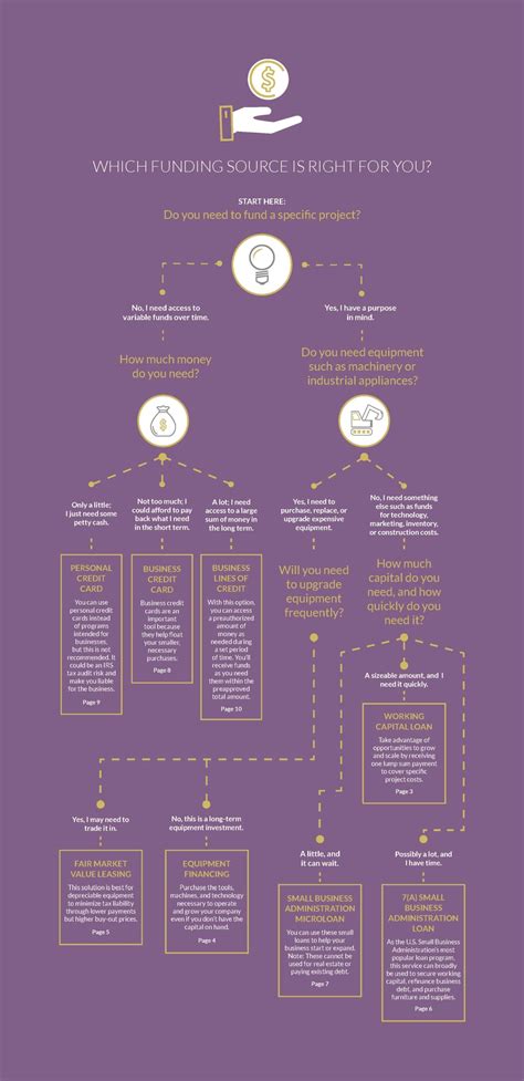 Comparing Loan, Financing, and Credit Options for Small Business Owners ...