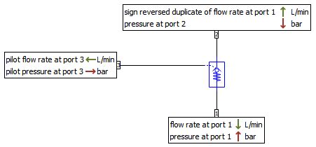 Image result for Relief Valve Animation