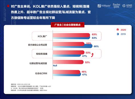 《2021中国数字营销趋势报告》发布：数字营销预算平均增长20% - 知乎