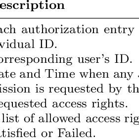 Image result for Authentication Table Example
