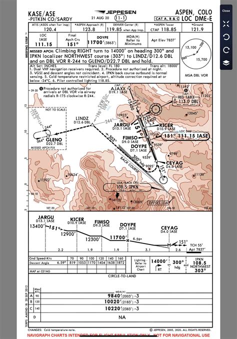 RNAV Approach Procedures 的图像结果