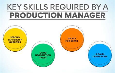 Image result for Functions of Production Management