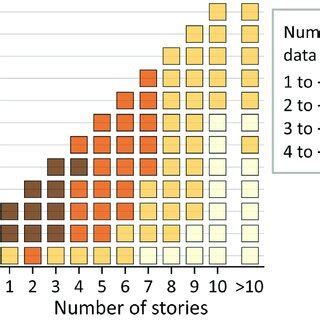 Image result for Decimal Logarithm