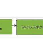 Image result for Classification Block Diagram