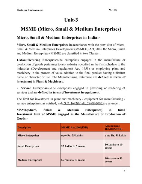 Unit-3(BE-105) - next - Unit- MSME (Micro, Small & Medium Enterprises ...
