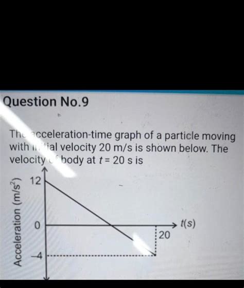 the accl time graph of a particle moving with initial velocity 20m/s is ...