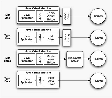 Image result for HTML SQL Java