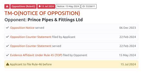 Trademark Watch Management Software for IPIndia / WIPO