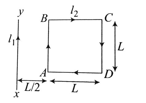 A sqaure loop `ABCD`, carrying a current `I_(2)` is placed near and ...