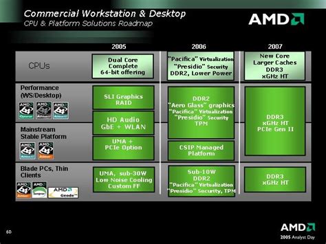 [Discussie] AMD Sempron, Athlon 64 & Opteron - Deel 10 - Processors ...