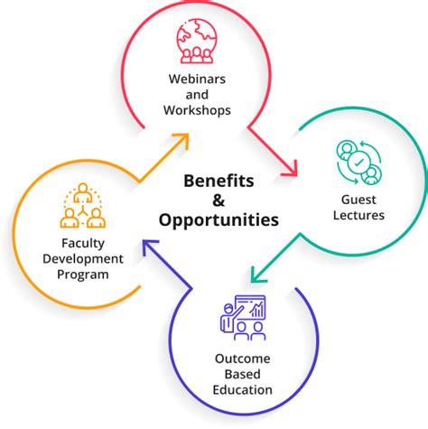 Get IFERP Professional Memberships Benefits