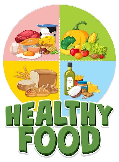 Normal Diet 的图像结果