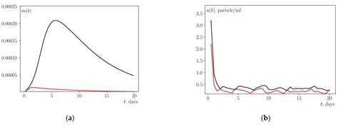 Application of a Stochastic Extension of the Analytical Design of ...