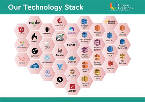 What Technology Stack Platform 的图像结果