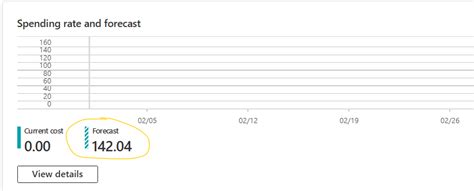 Azure API Example Cost Model 的图像结果