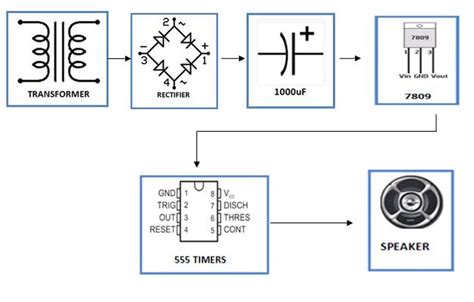 DIY Kit-Sound Generator with Multiple Sounds : Digital Circuits