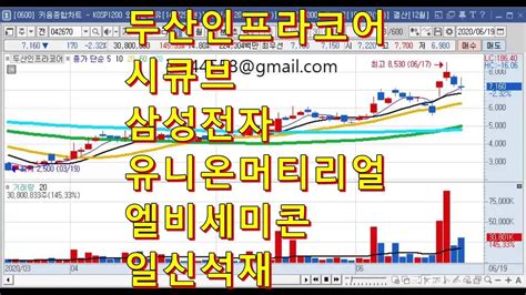 Image result for Visual Basic Tutorial Stocks Entry