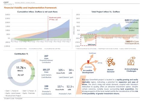 Vatsalya-Green field- Real Estate development, Zundal | CEPT - Portfolio